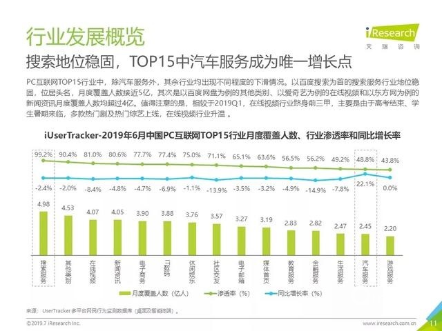 019年Q2中國互聯(lián)網(wǎng)流量分析報告