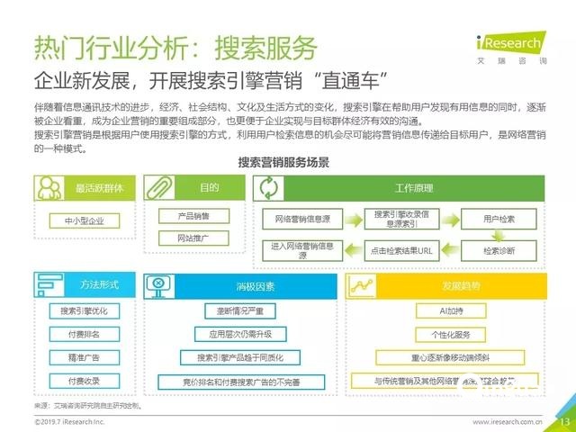 019年Q2中國互聯(lián)網(wǎng)流量分析報告