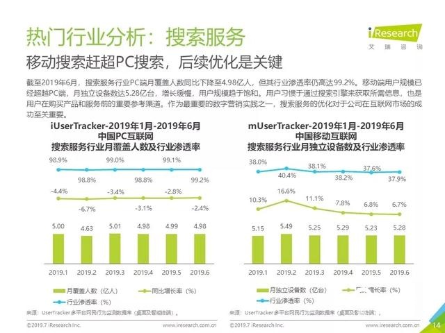 019年Q2中國互聯(lián)網(wǎng)流量分析報告