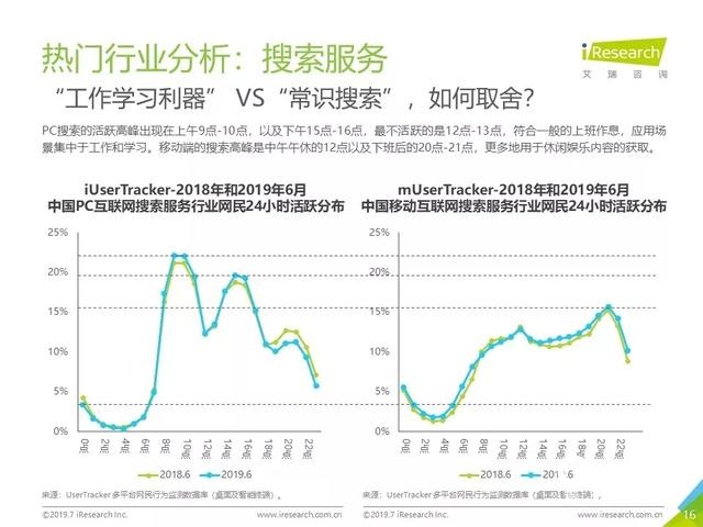 019年Q2中國互聯(lián)網(wǎng)流量分析報告