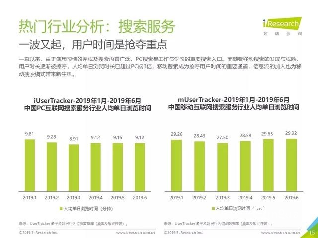 019年Q2中國互聯(lián)網(wǎng)流量分析報告
