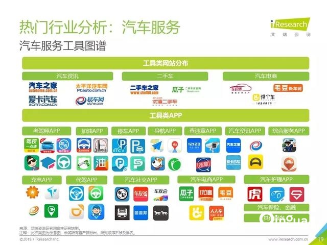 019年Q2中國互聯(lián)網(wǎng)流量分析報告