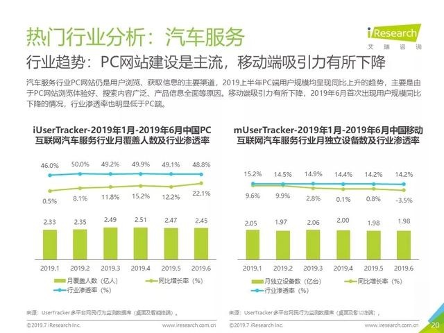 019年Q2中國互聯(lián)網(wǎng)流量分析報告