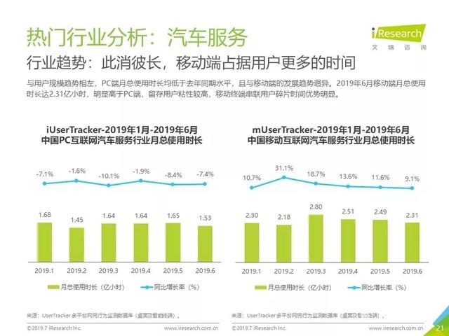 019年Q2中國互聯(lián)網(wǎng)流量分析報告