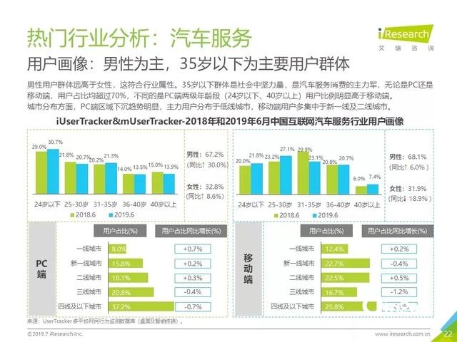 019年Q2中國互聯(lián)網(wǎng)流量分析報告