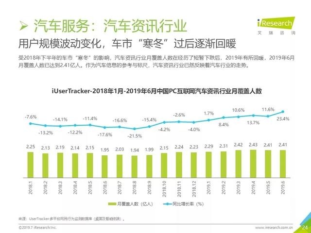 019年Q2中國互聯(lián)網(wǎng)流量分析報告
