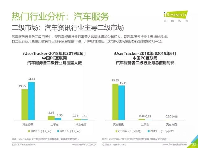 019年Q2中國互聯(lián)網(wǎng)流量分析報告