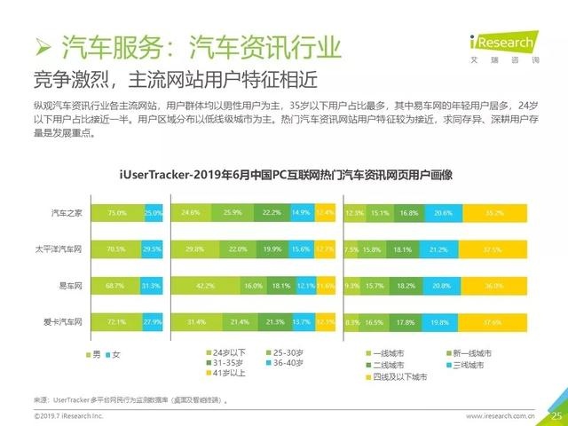 019年Q2中國互聯(lián)網(wǎng)流量分析報告