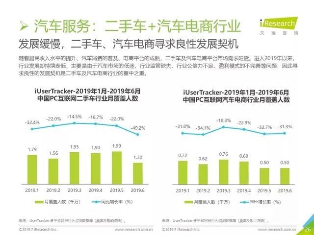 019年Q2中國互聯(lián)網(wǎng)流量分析報告