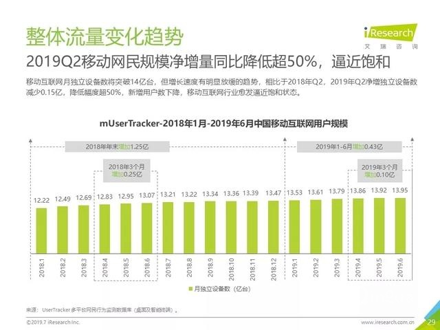 019年Q2中國互聯(lián)網(wǎng)流量分析報告