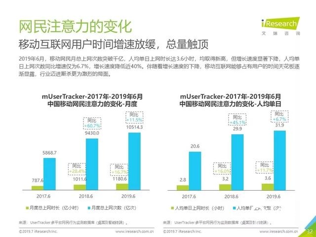 019年Q2中國互聯(lián)網(wǎng)流量分析報告