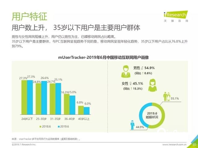 019年Q2中國互聯(lián)網(wǎng)流量分析報告