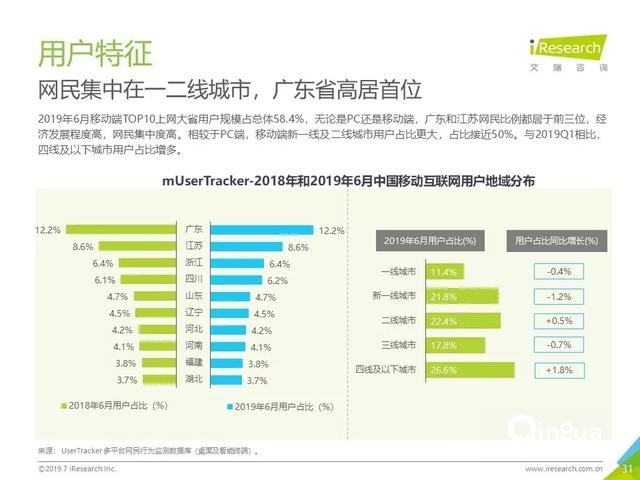 019年Q2中國互聯(lián)網(wǎng)流量分析報告