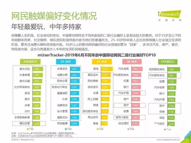 019年Q2中國互聯(lián)網(wǎng)流量分析報告