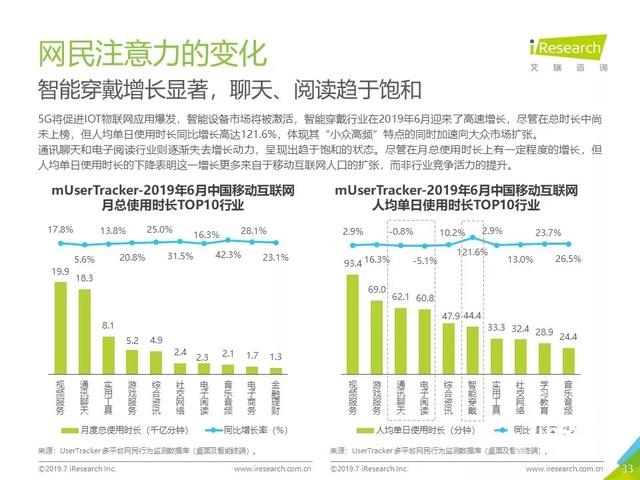019年Q2中國互聯(lián)網(wǎng)流量分析報告