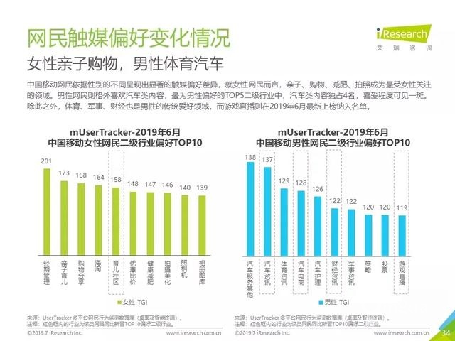 019年Q2中國互聯(lián)網(wǎng)流量分析報告