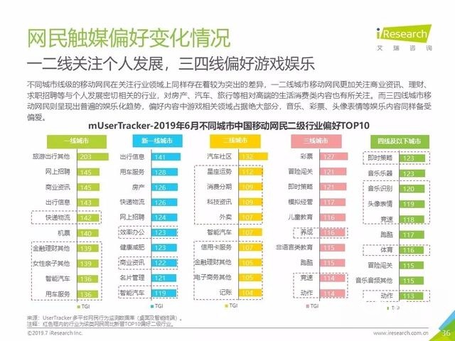 019年Q2中國互聯(lián)網(wǎng)流量分析報告