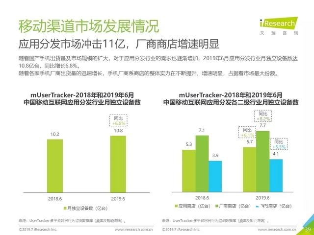 019年Q2中國互聯(lián)網(wǎng)流量分析報告