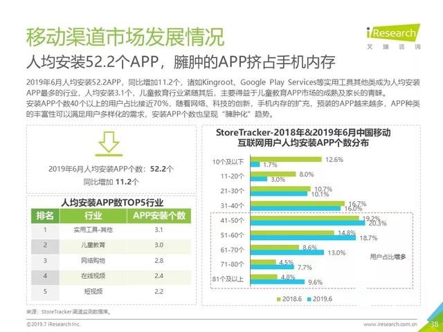 019年Q2中國互聯(lián)網(wǎng)流量分析報告