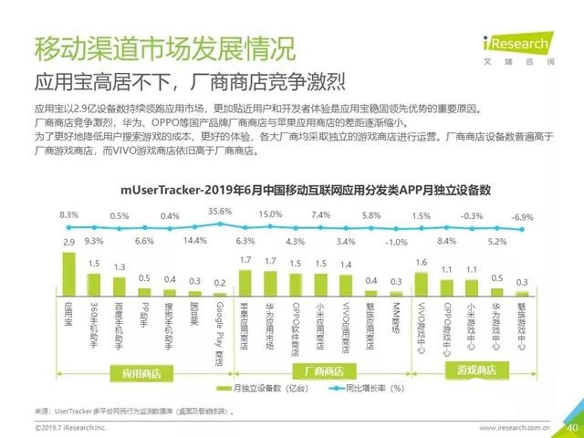 019年Q2中國互聯(lián)網(wǎng)流量分析報告