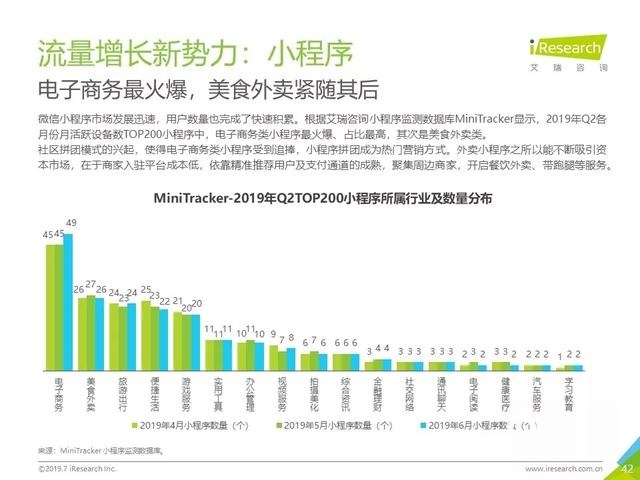019年Q2中國互聯(lián)網(wǎng)流量分析報告