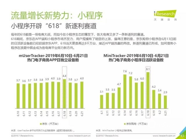019年Q2中國互聯(lián)網(wǎng)流量分析報告