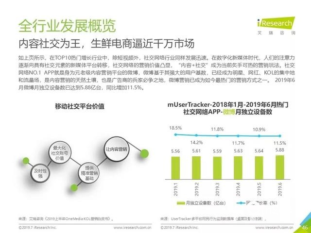 019年Q2中國互聯(lián)網(wǎng)流量分析報告
