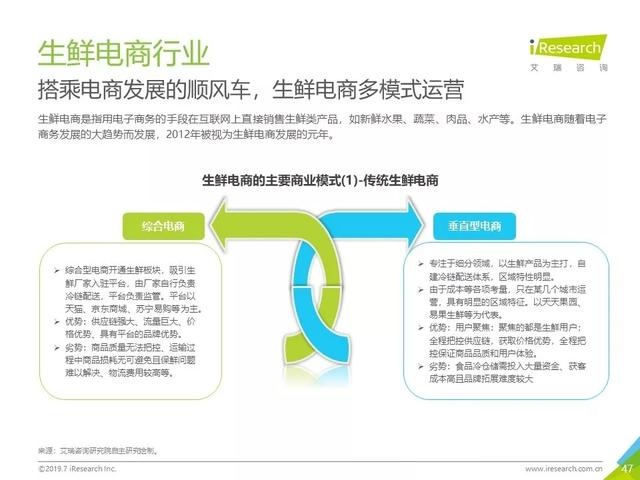019年Q2中國互聯(lián)網(wǎng)流量分析報告