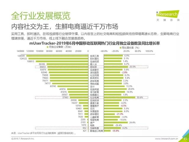 019年Q2中國互聯(lián)網(wǎng)流量分析報告