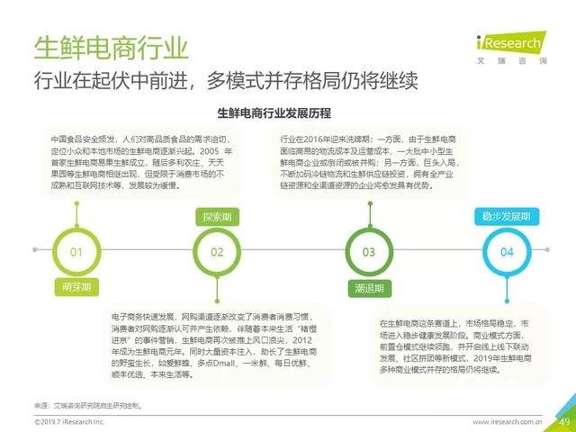 019年Q2中國互聯(lián)網(wǎng)流量分析報告