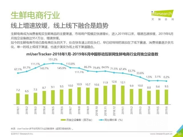 019年Q2中國互聯(lián)網(wǎng)流量分析報告