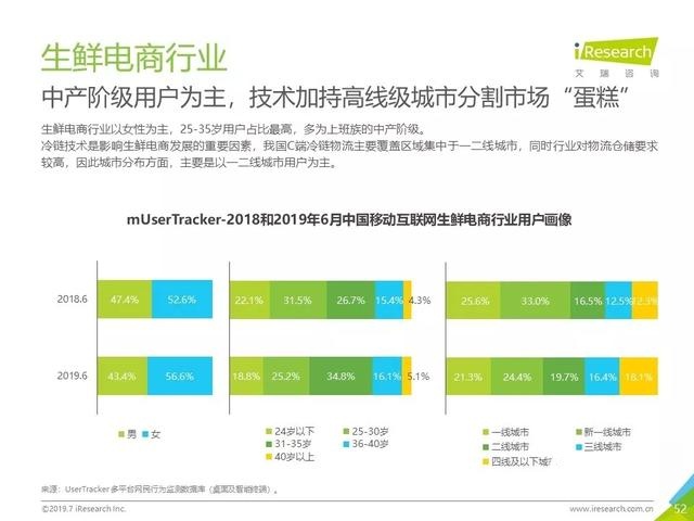 019年Q2中國互聯(lián)網(wǎng)流量分析報告