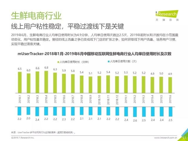 019年Q2中國互聯(lián)網(wǎng)流量分析報告