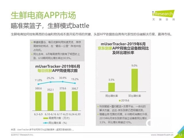 019年Q2中國互聯(lián)網(wǎng)流量分析報告