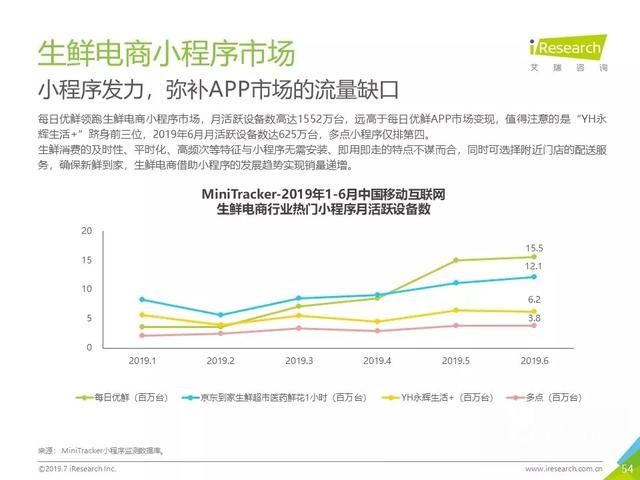 019年Q2中國互聯(lián)網(wǎng)流量分析報告