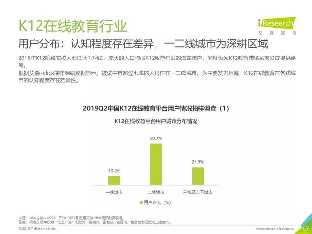 019年Q2中國互聯(lián)網(wǎng)流量分析報告