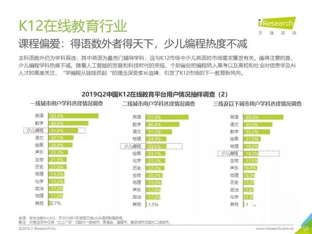 019年Q2中國互聯(lián)網(wǎng)流量分析報告