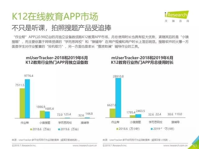 019年Q2中國互聯(lián)網(wǎng)流量分析報告