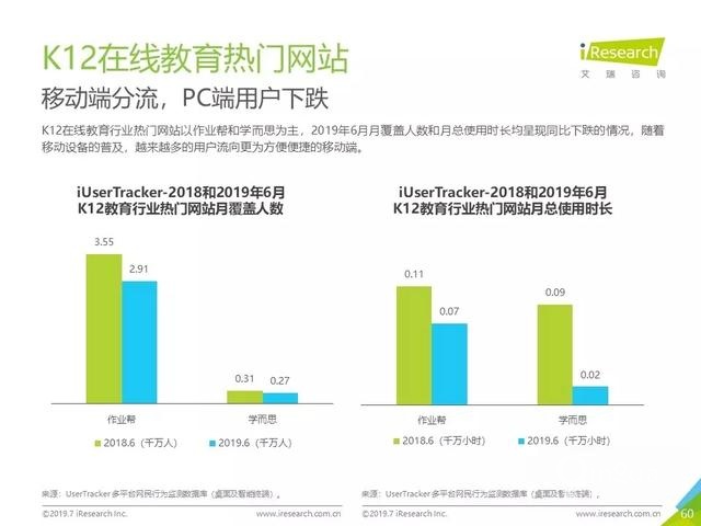 019年Q2中國互聯(lián)網(wǎng)流量分析報告