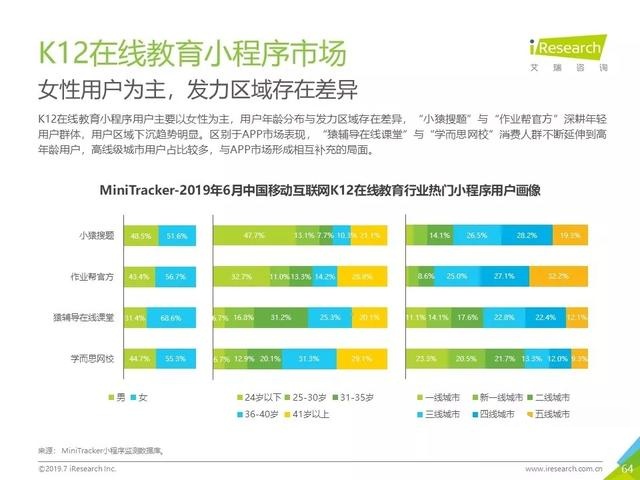 019年Q2中國互聯(lián)網(wǎng)流量分析報告