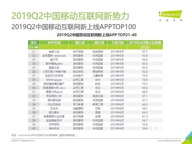 019年Q2中國互聯(lián)網(wǎng)流量分析報告