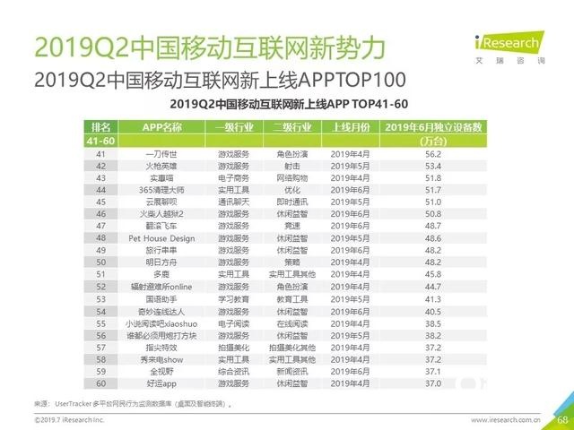 019年Q2中國互聯(lián)網(wǎng)流量分析報告