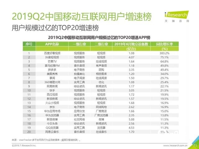 019年Q2中國互聯(lián)網(wǎng)流量分析報告