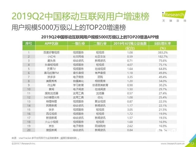019年Q2中國互聯(lián)網(wǎng)流量分析報告