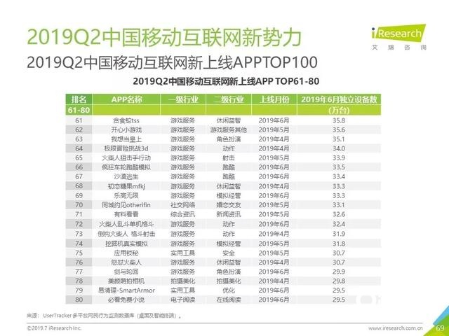 019年Q2中國互聯(lián)網(wǎng)流量分析報告