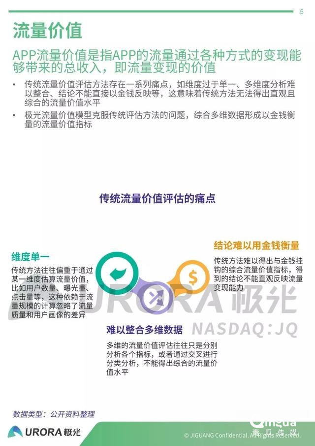 019年APP流量價值評估報告"