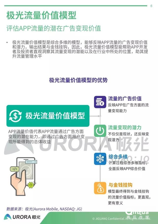 019年APP流量價值評估報告"