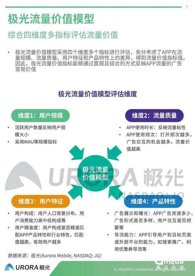 019年APP流量價值評估報告"