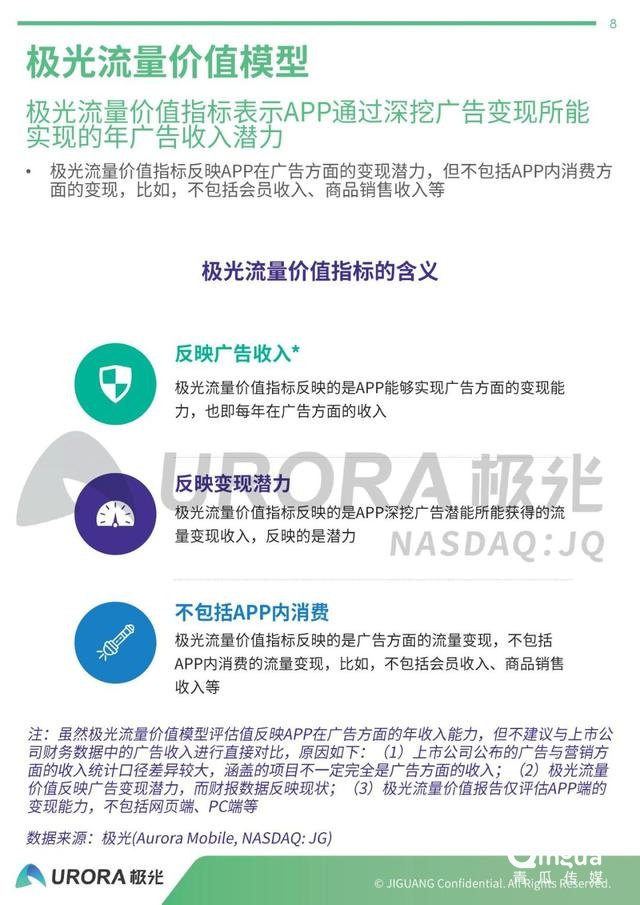 019年APP流量價值評估報告"