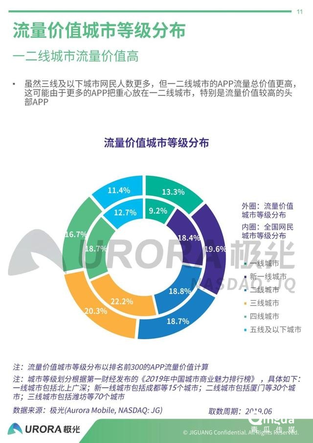 019年APP流量價值評估報告"